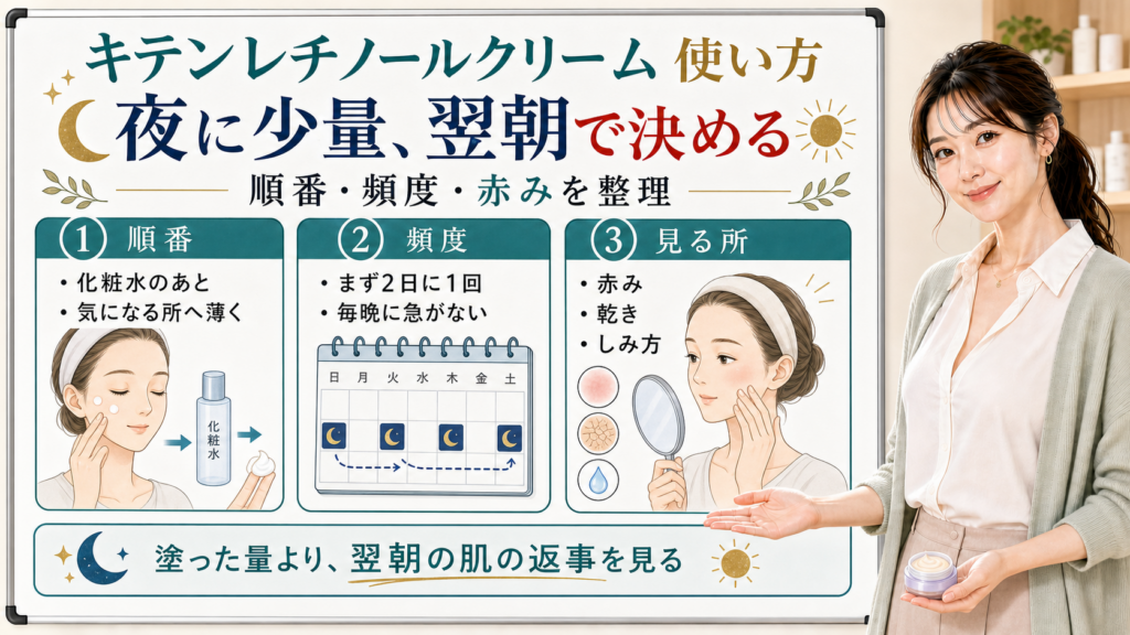 キテンレチノールクリームの使い方を夜に少量から始め、順番・頻度・翌朝の赤みや乾きを見て調整する流れで整理した美容解説ボード