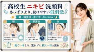 高校生ニキビの洗顔料選びを朝、部活後、夜の洗い方で整理した美容解説ボード