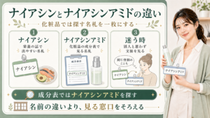 ナイアシンとナイアシンアミドの違いは化粧品では成分表のナイアシンアミドを探すことを示すアイキャッチ