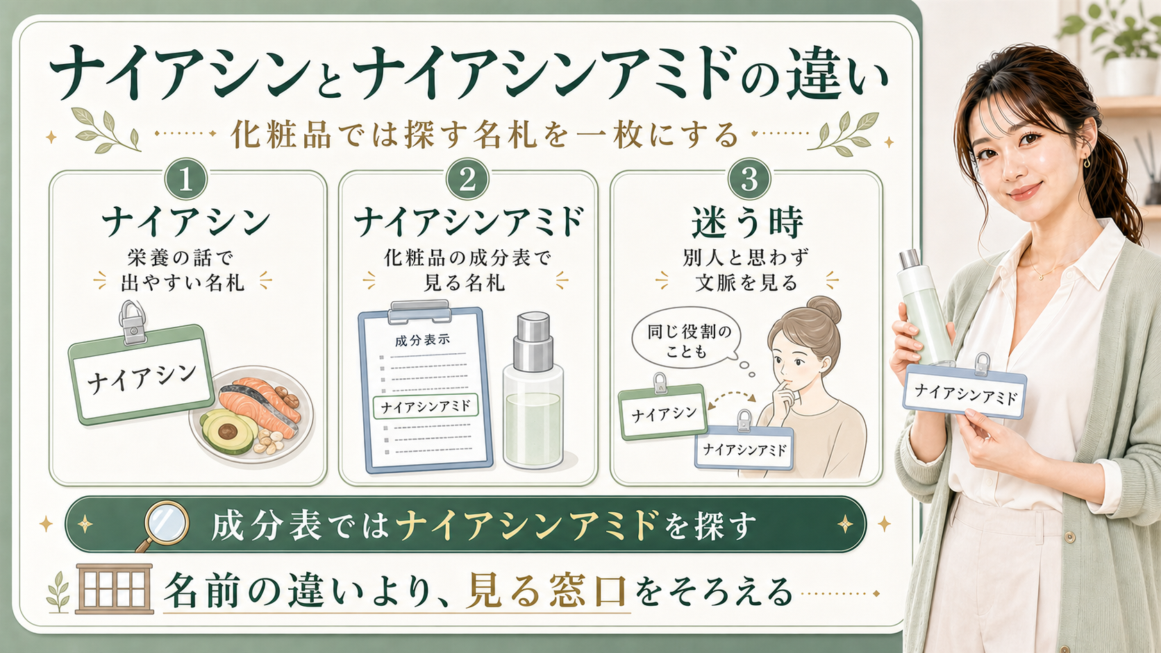 ナイアシンとナイアシンアミドの違いは化粧品では成分表のナイアシンアミドを探すことを示すアイキャッチ
