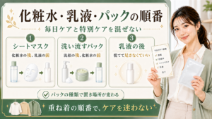 化粧水乳液パックの順番はシートマスクと洗い流すパックで置き場所が変わることを示すアイキャッチ
