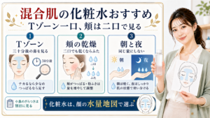 混合肌の化粧水はTゾーンと頬と朝夜で量を分けて顔の水量地図として選ぶことを示すアイキャッチ