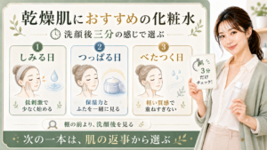 乾燥肌におすすめの化粧水は洗顔後三分のしみる日つっぱる日べたつく日で選ぶことを示すアイキャッチ