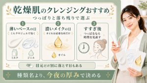 乾燥肌のクレンジングは薄いベースの日と濃いメイクの日とすすぎ後のつっぱりで選ぶことを示すアイキャッチ
