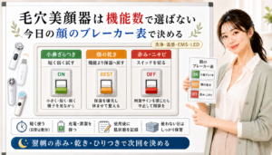 毛穴美顔器の選び方を顔のブレーカー表で整理した美容解説ボード。右側女性の手元を自然に修正したアイキャッチ