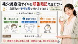 毛穴美容液オイルの使い方を洗面台の予約表で整理した美容解説ボード。右側女性の手元を自然に修正したアイキャッチ