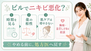 ピルでニキビ悪化時に時期を見る、薬の相性、肌ケアは増やさない、やめる前に処方医へ戻すと示すアイキャッチ