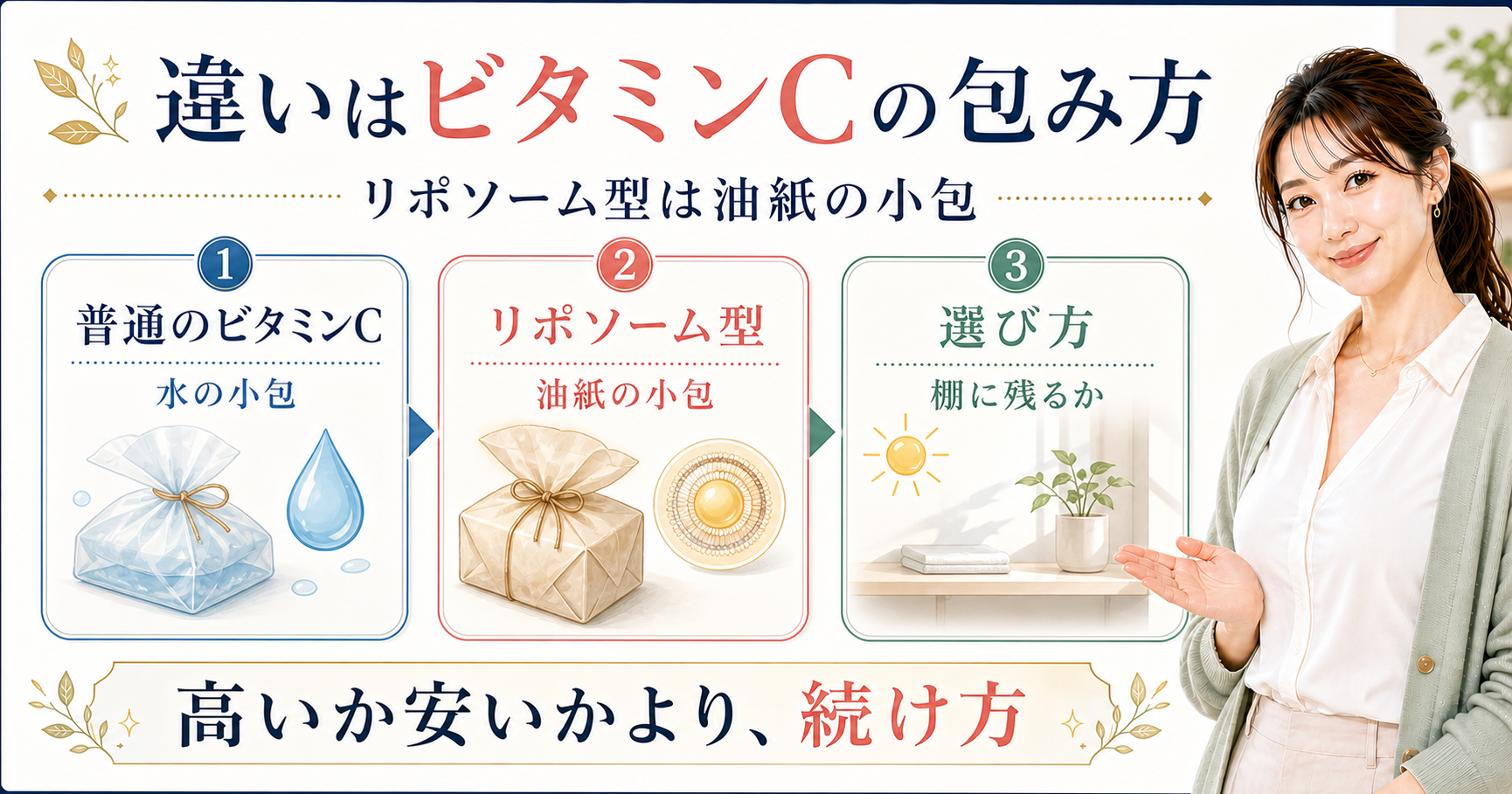 普通のビタミンCとリポソーム型ビタミンCの違いを小包で比較する美容ボード