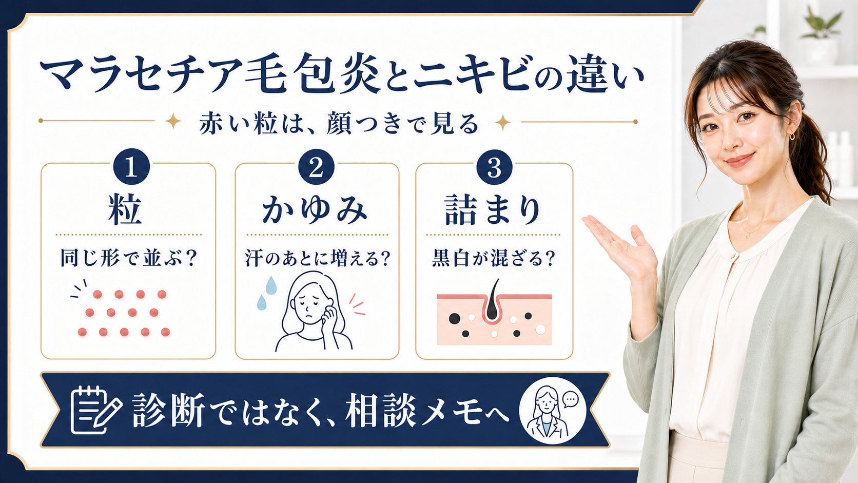 マラセチア毛包炎とニキビの違いを粒、かゆみ、詰まりで整理した図