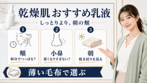 乾燥肌におすすめの乳液を頬、小鼻、朝の乾き戻りで整理した図