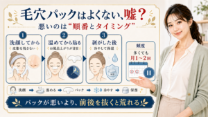 毛穴パックはよくないのかを洗顔・温め・剥がした後の順番とタイミングで説明するアイキャッチ