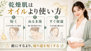 乾燥肌のクレンジングオイル使用法を示す美容ボード。乾燥肌はオイルより使い方、短く、ぬるま湯、すぐ保湿、敵にするより帰り道を短くすると書かれたアイキャッチ