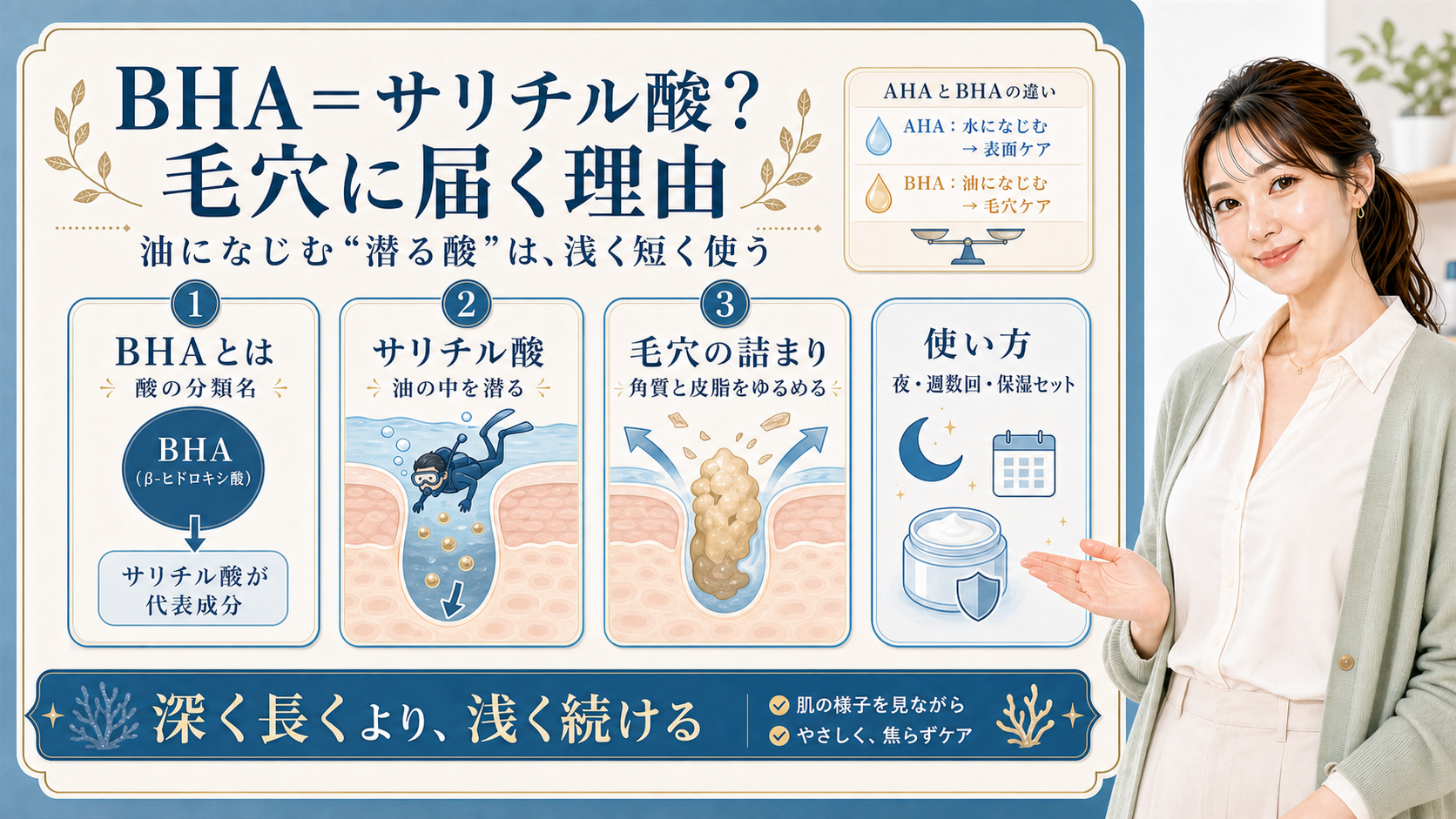 BHAとサリチル酸の関係や毛穴に届く理由と使い方を説明するアイキャッチ