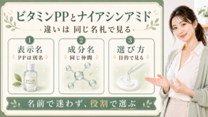 ビタミンPPとナイアシンアミドの違いは同じ名札として見る