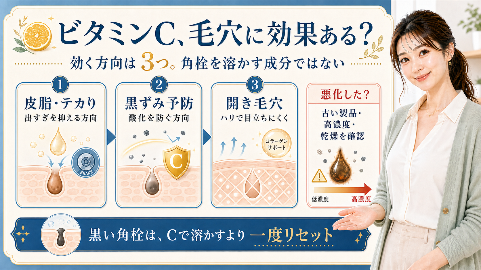 ビタミンCが毛穴に効く方向を皮脂・黒ずみ予防・開き毛穴で説明するアイキャッチ