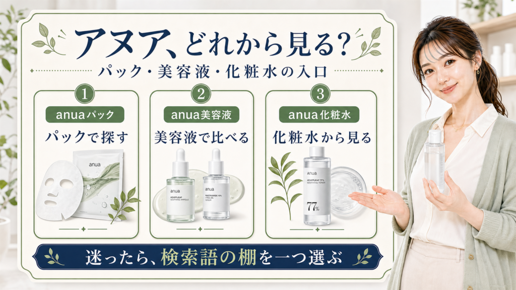 anuaパック、anua美容液、anua化粧水の検索語主体で入口を分けるBeauty Board