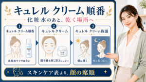 キュレル クリーム順番、キュレルクリーム、キュレル クリーム保湿の検索語主体で順番を整理するBeauty Board