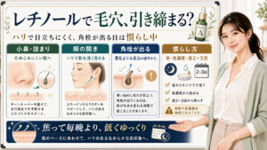 レチノールで毛穴が目立ちにくくなる方向と角栓が出るA反応、慣らし方を説明するアイキャッチ