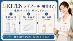 KITENレチノールクリームの順番は化粧水後で朝はUVケアまでと示す図解