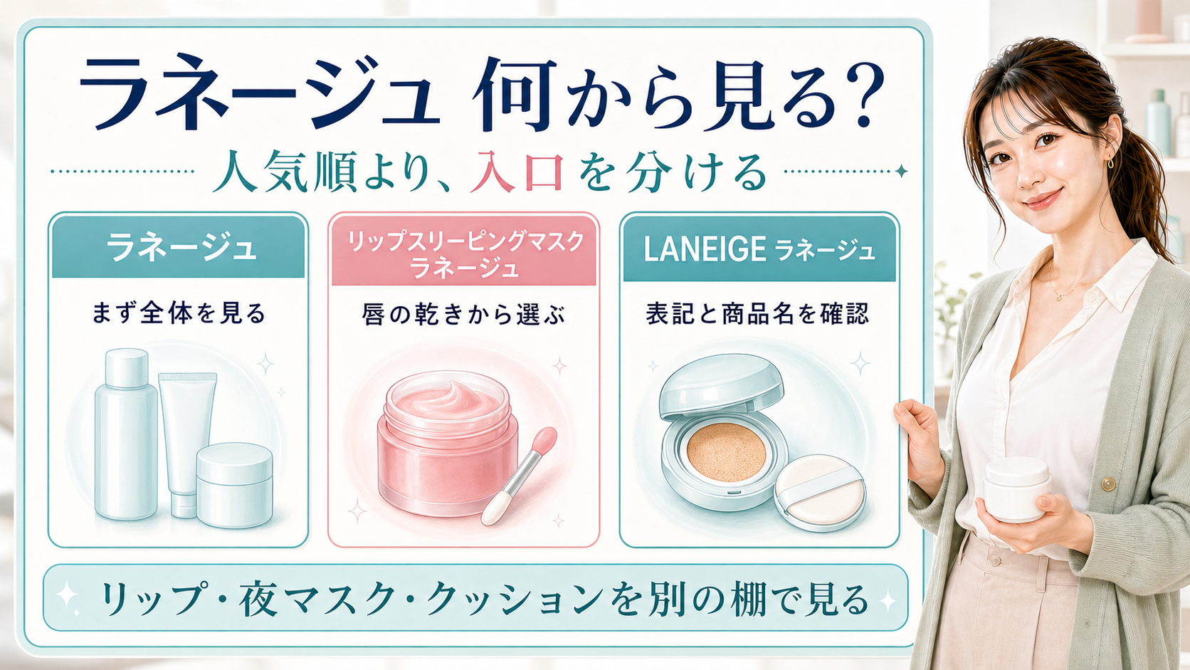 ラネージュを全体、リップスリーピングマスク、LANEIGE表記確認の入口で分けて見る図解