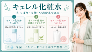 キュレル化粧水をさっぱり、皮脂トラブルケア、つめかえ、保湿とインナードライの検索枝で整理した図解