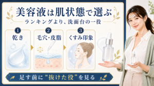 おすすめ美容液を肌状態で選ぶ説明ボード