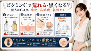 ビタミンCで肌荒れや黒くなる、テカると感じる原因を酸化や高濃度、乾燥で説明するアイキャッチ