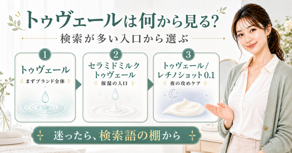 トゥヴェールを検索クエリの入口から選ぶ図解