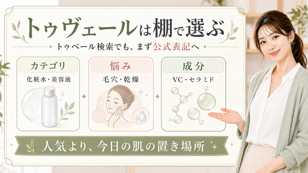 トゥヴェールは棚で選ぶ。カテゴリ、悩み、成分の3つの見方を示すアイキャッチ