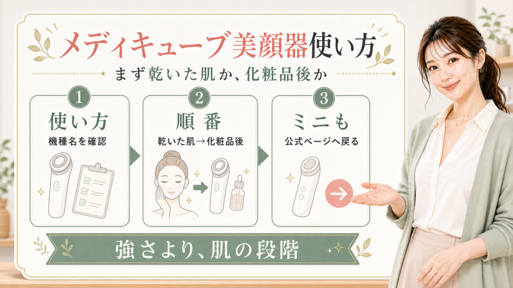 メディキューブ美顔器使い方。使い方、順番、ミニも公式ページへ戻る流れを示すアイキャッチ