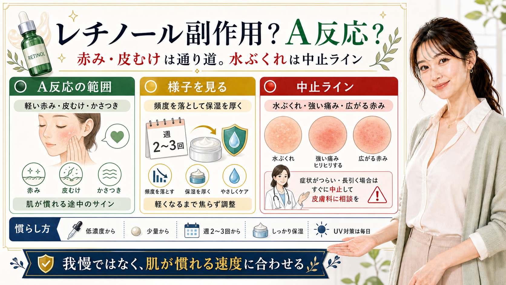 レチノールのA反応と副作用、中止ラインや慣らし方を説明するアイキャッチ