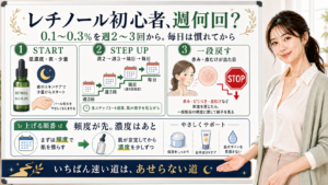 レチノール初心者の使用頻度や濃度、赤みが出た時の戻し方を説明するアイキャッチ