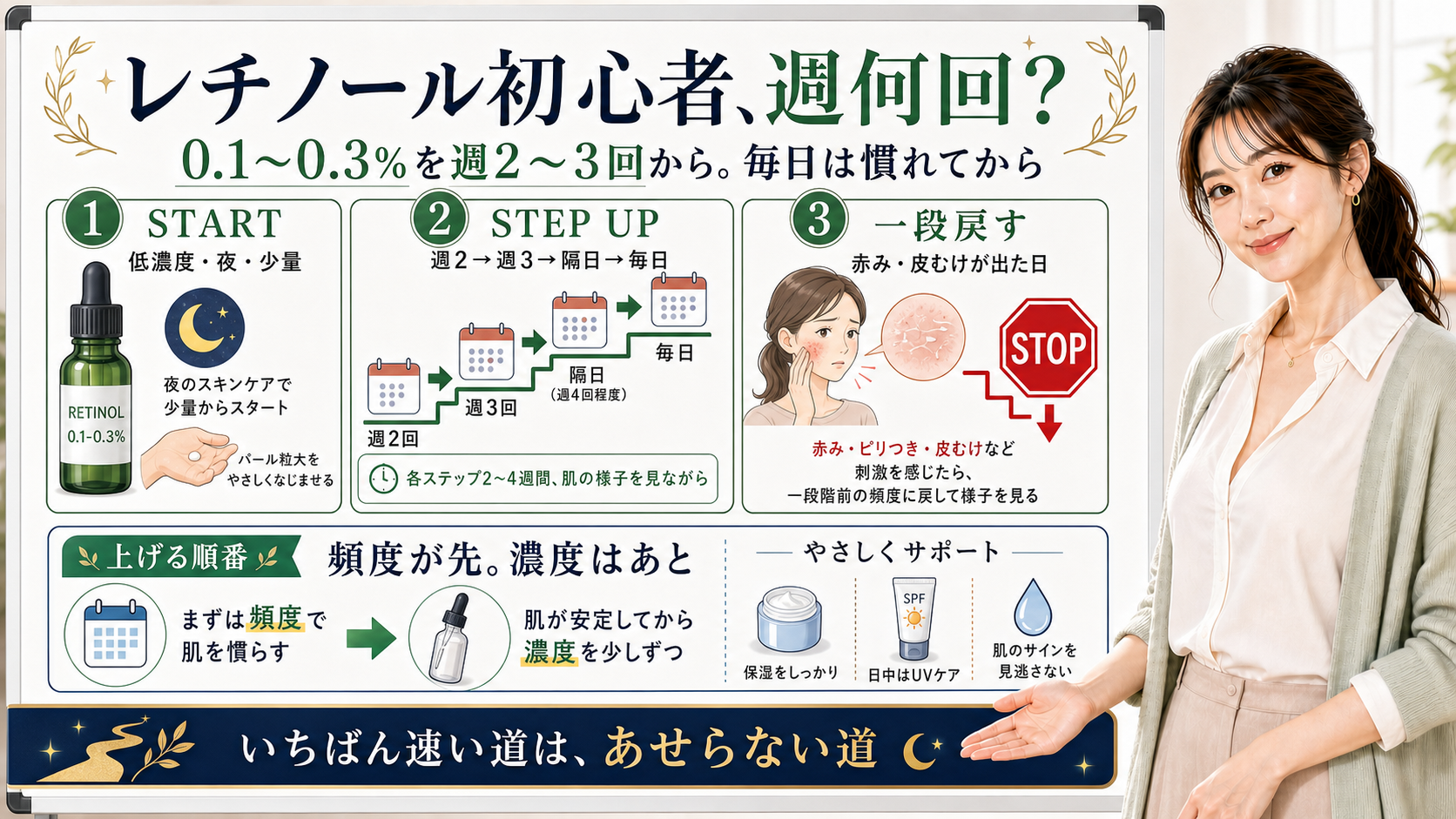 レチノール初心者の使用頻度や濃度、赤みが出た時の戻し方を説明するアイキャッチ
