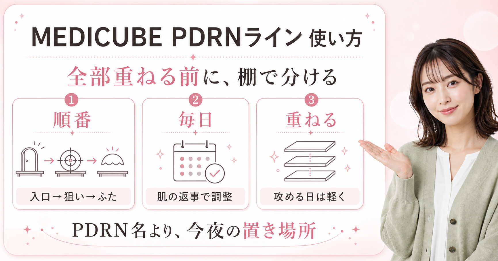 MEDICUBE PDRNラインの使い方を順番・毎日・重ね方で整理したアイキャッチ