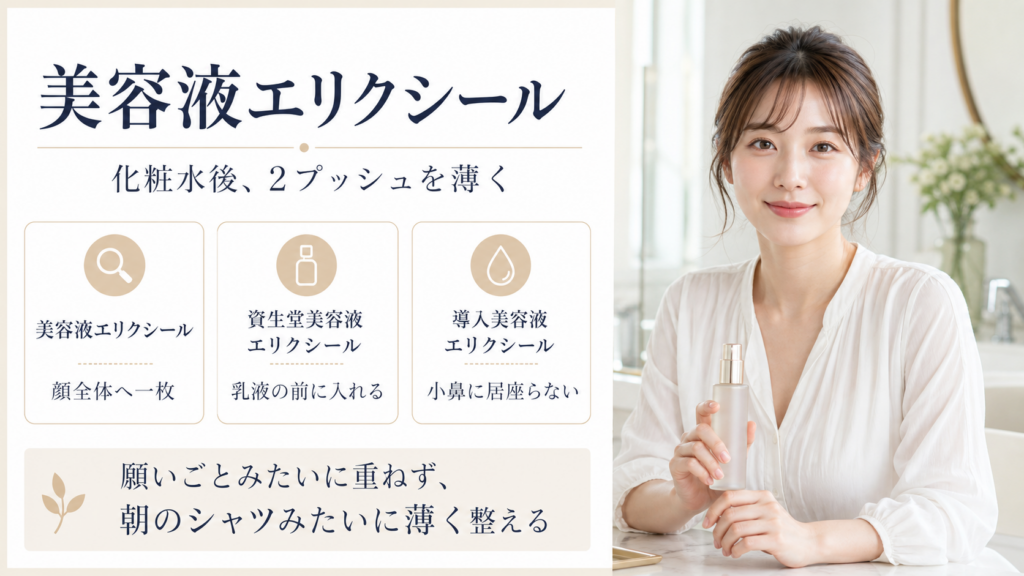 美容液エリクシールを化粧水後2プッシュ、乳液前、小鼻に居座らない使い方で整理する図