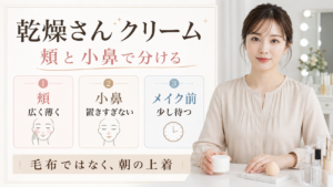 乾燥さんクリームを頬、小鼻、メイク前の待ち時間で整理する図
