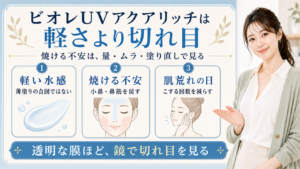 ビオレUVアクアリッチは軽さだけでなく焼ける不安、肌荒れ、小鼻の切れ目を見ることを3カードで示すアイキャッチ