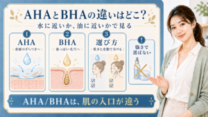AHAとBHAの違いを水に近いか油に近いかで整理した解説ボード
