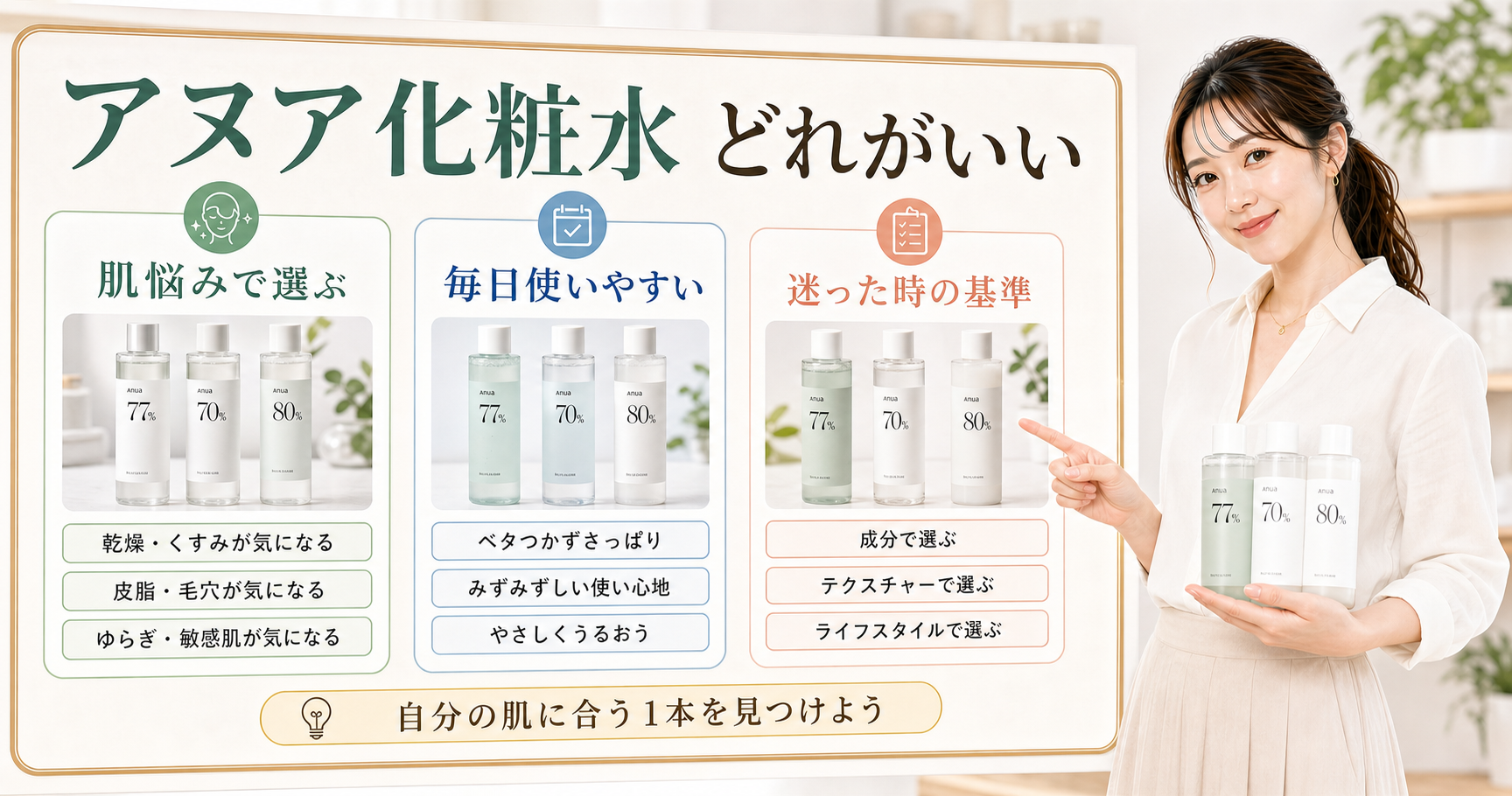 アヌア化粧水はどれがいいかを整理したアイキャッチ