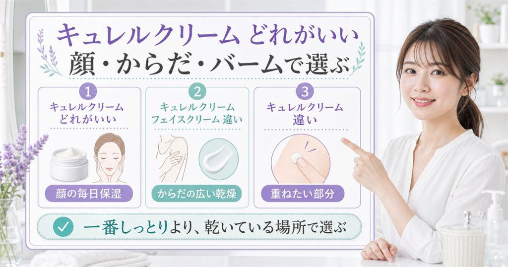 キュレルクリームを顔からだバームで選び分けるアイキャッチ