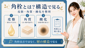 角栓とは何かを皮脂・角質・酸化の構造で整理する美容解説ボード