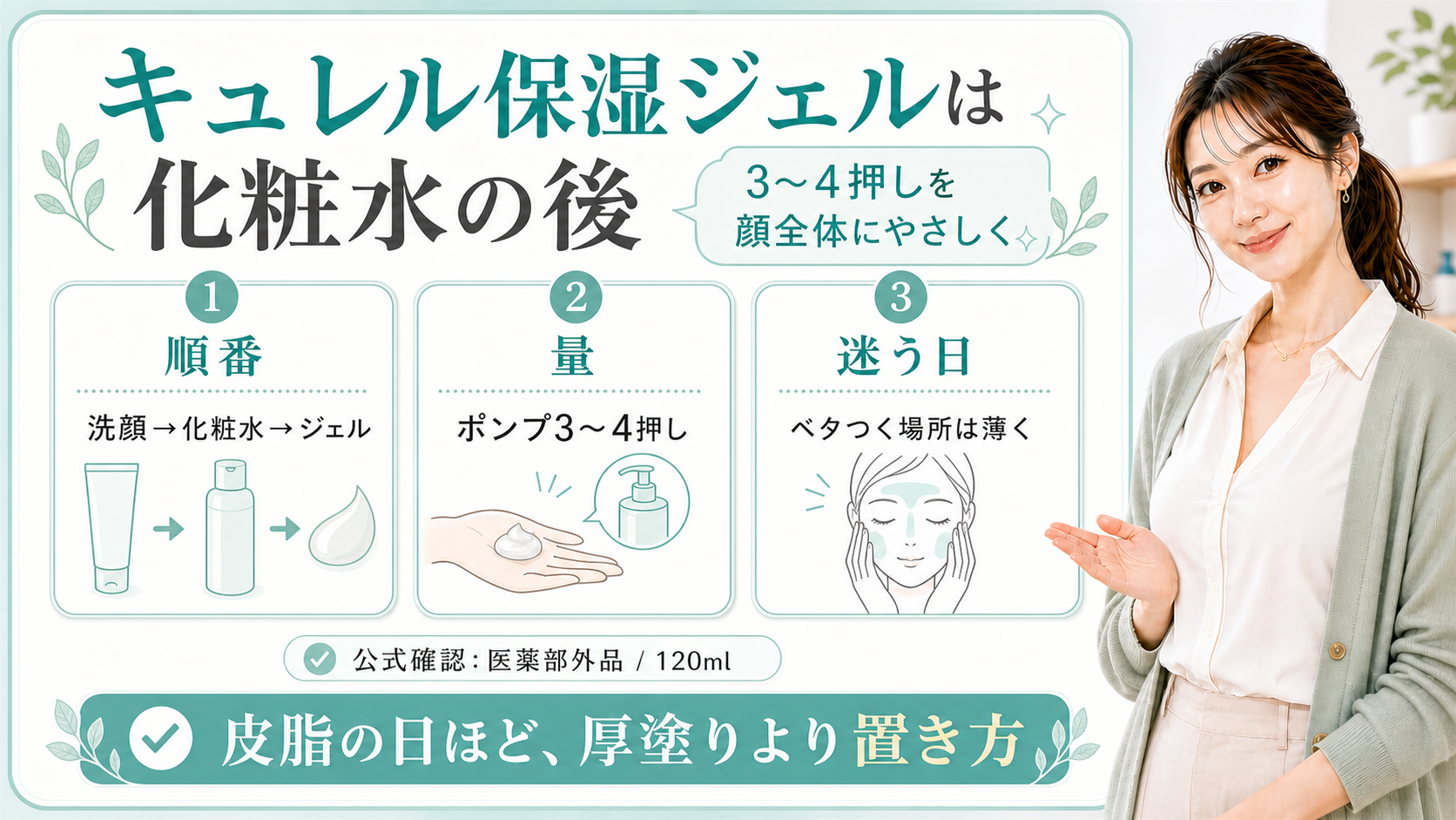 キュレル皮脂トラブルケア保湿ジェルを化粧水後、3〜4押し、薄く置く場所で分けるアイキャッチ
