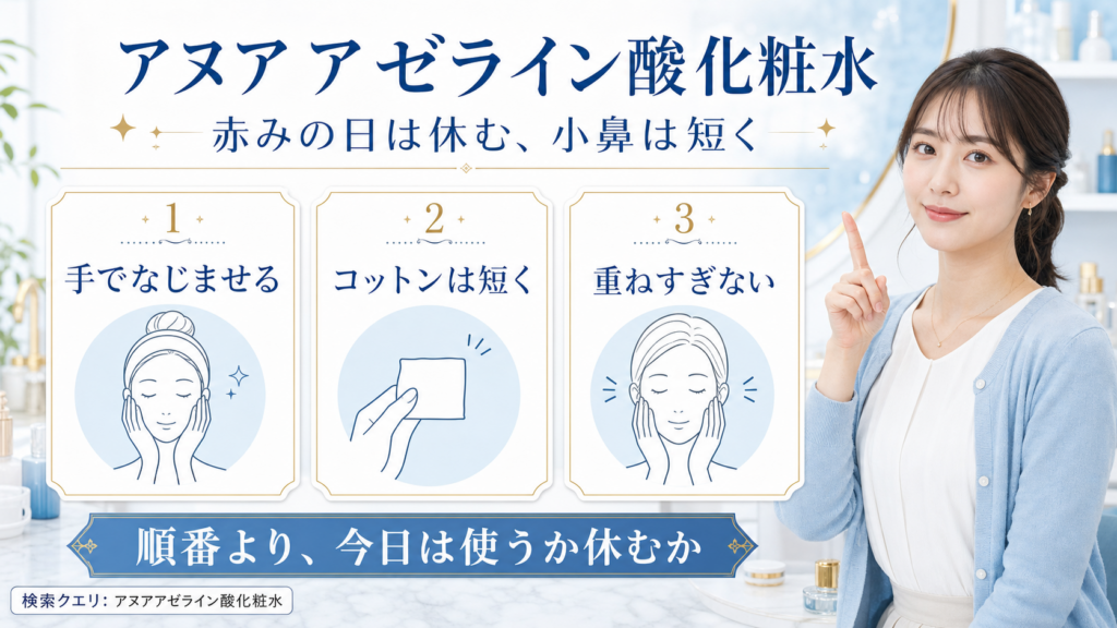 アヌアアゼライン酸化粧水の使う日と休む日を3カードで示す美容メディア解説ボード
