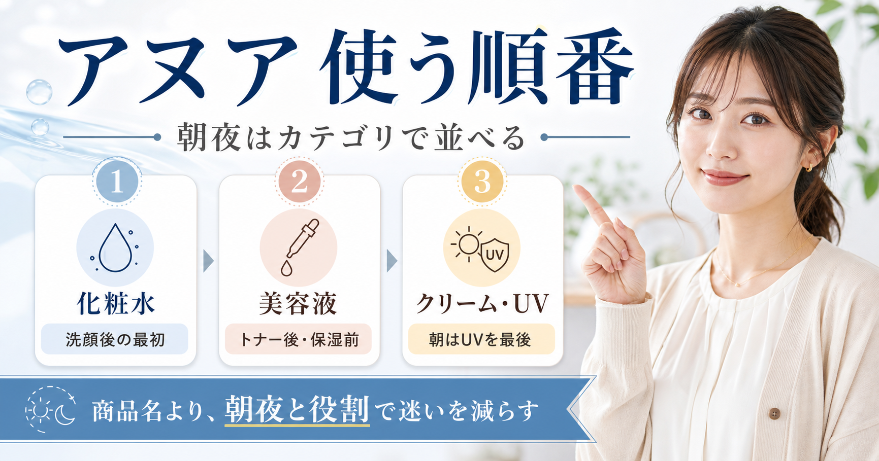 アヌアを化粧水、美容液、クリームとUVの順番で整理する美容解説ボード