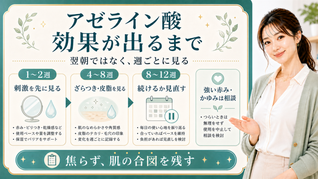 アゼライン酸の効果が出るまでを週ごとに見る解説