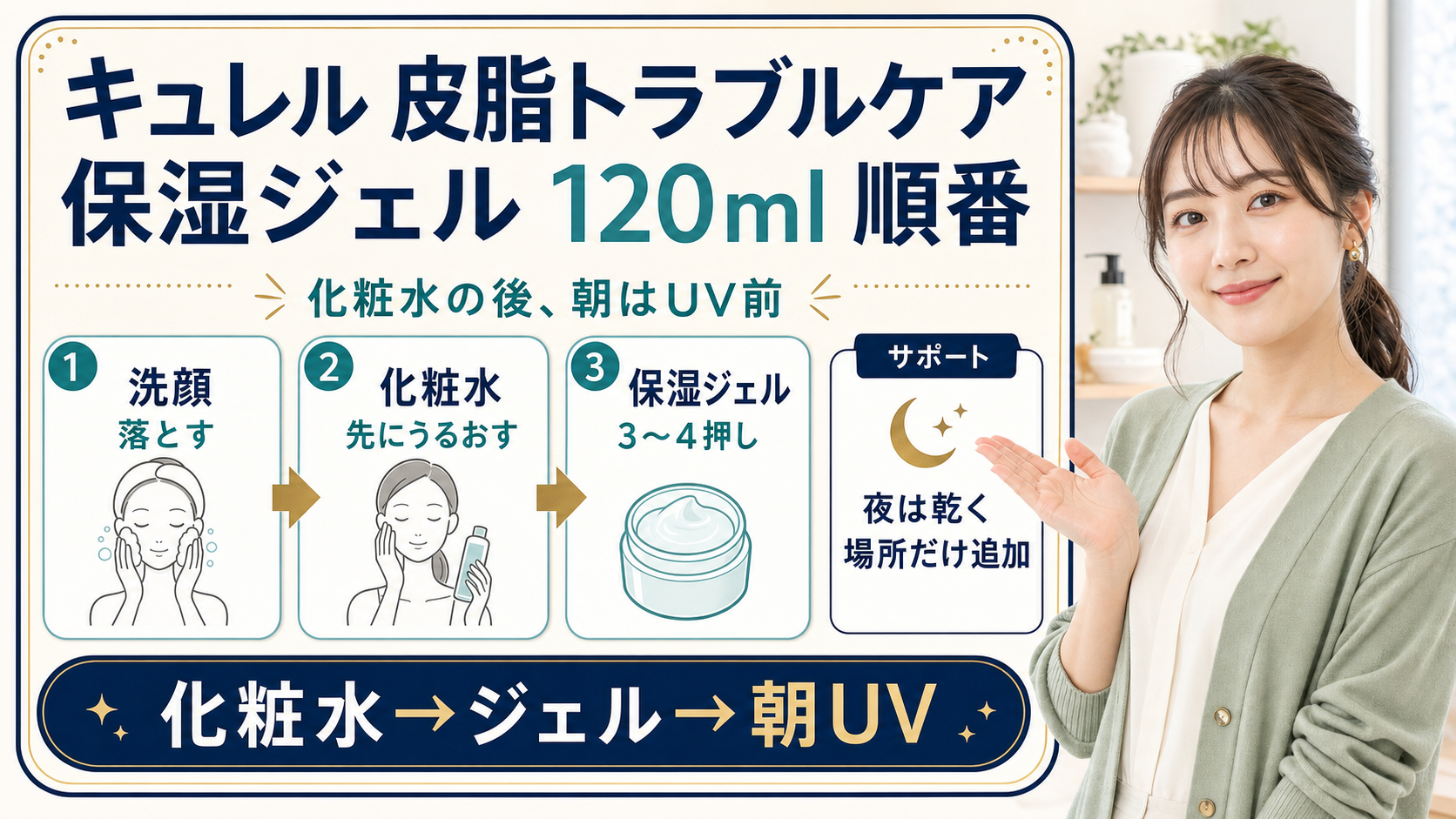 キュレル皮脂トラブルケア保湿ジェル120mlを化粧水後から朝UV前まで使う順番