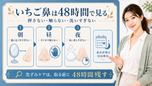 いちご鼻と鼻の黒ずみを48時間押さない流れで整理する美容解説ボード