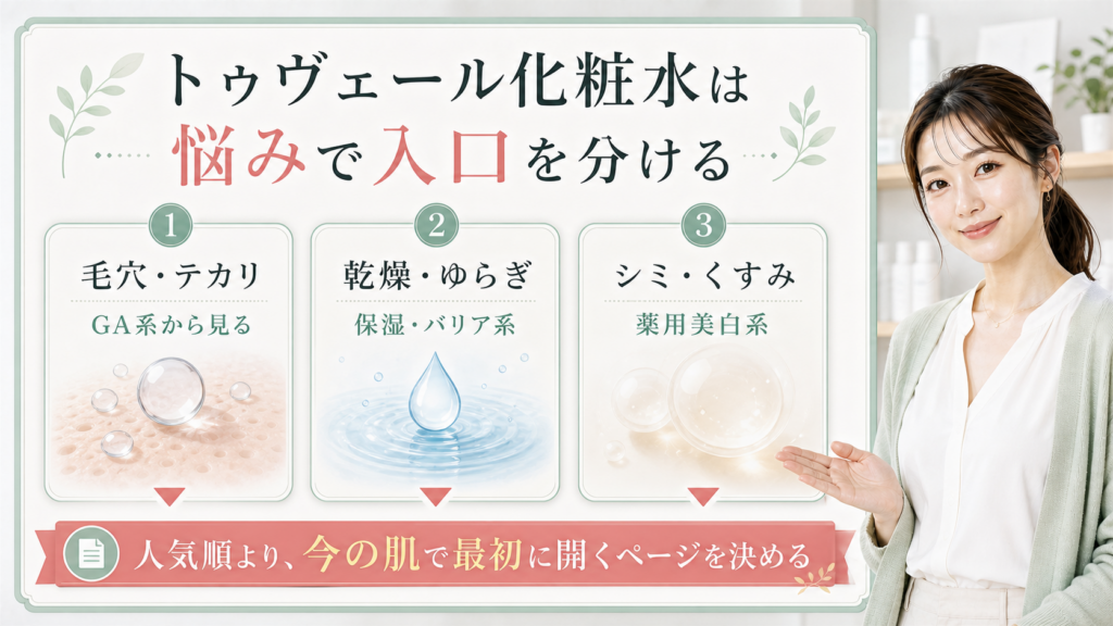 トゥヴェール化粧水を毛穴、乾燥、くすみの悩み別入口で選ぶ解説ボード