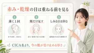 赤みと乾燥の日にマジックシカクリームを重ねる前の判断を示す美容解説ボード