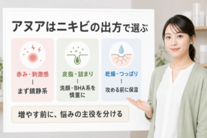 アヌアをニキビ肌の赤み・皮脂・乾燥で選び分ける美容ボード